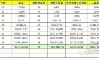 社保一次性补缴政策2022 社保一次性补缴政策