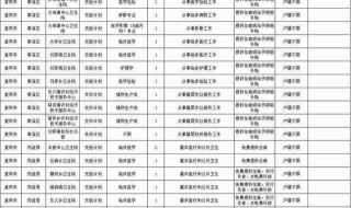 三支一扶报名状态怎么填 三支一扶报名表