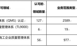 cnas cma区别 cnas认可认证咨询机构