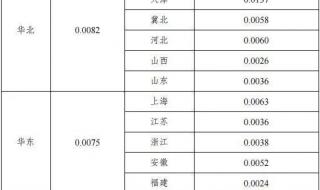 6月1号电价调整对合表用户有影响吗 6月1号电价调整通知