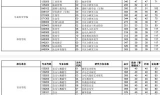 华中理工大学录取分数线2019 华中理工大学分数线