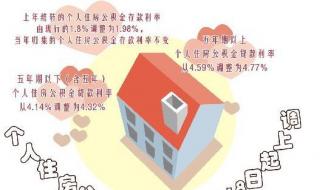 公积金考试怎么考 住房公积金怎么用