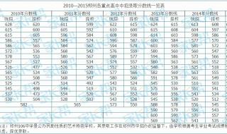 河南中考分数线是怎么划分的 郑州市中招分数线