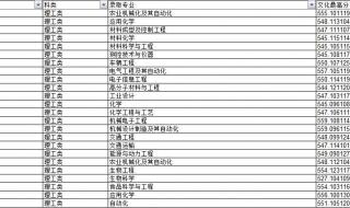 山东理工大学真的差吗 山东理工大学录取分数线