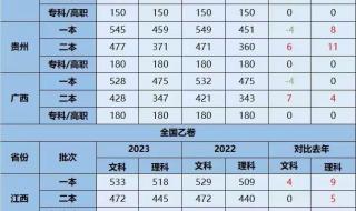 2023年临汾中考录取分数线什么时候出来 中考分数线2023年公布时间