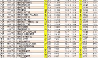 天津大学和武汉大学哪个更好些 天津大学录取分数线