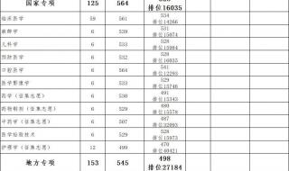 2023贵阳中考600分能上什么学校 贵州省高考分数线2023